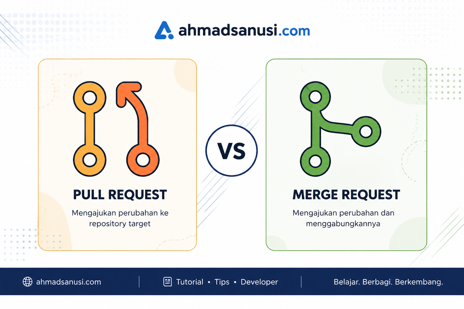 Pull Request vs Merge Request: Apa Bedanya?