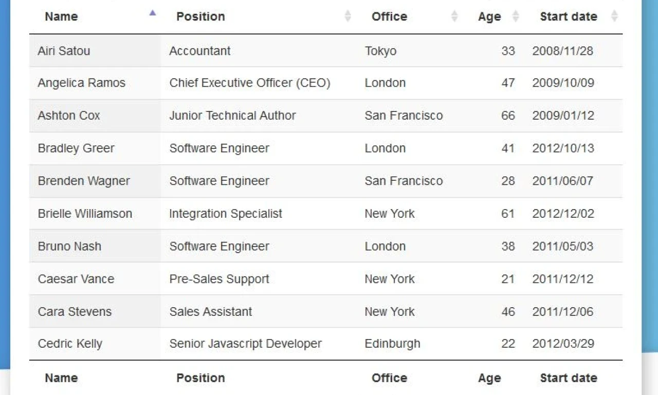 Tutorial Mengintegrasikan Codeigniter 4 dengan Datatables
