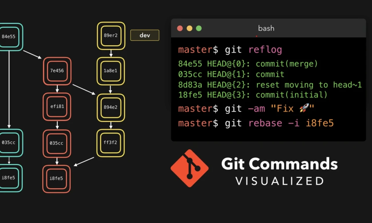Cara Menghapus Cache Git