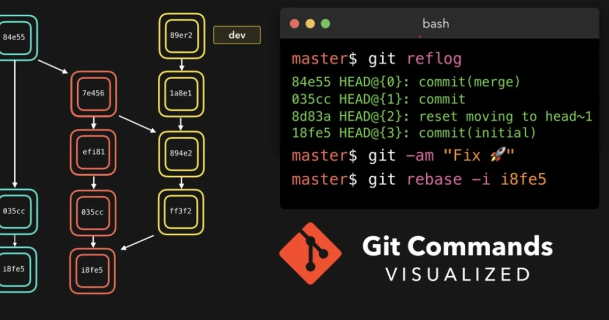 Cara Menghapus Cache Git